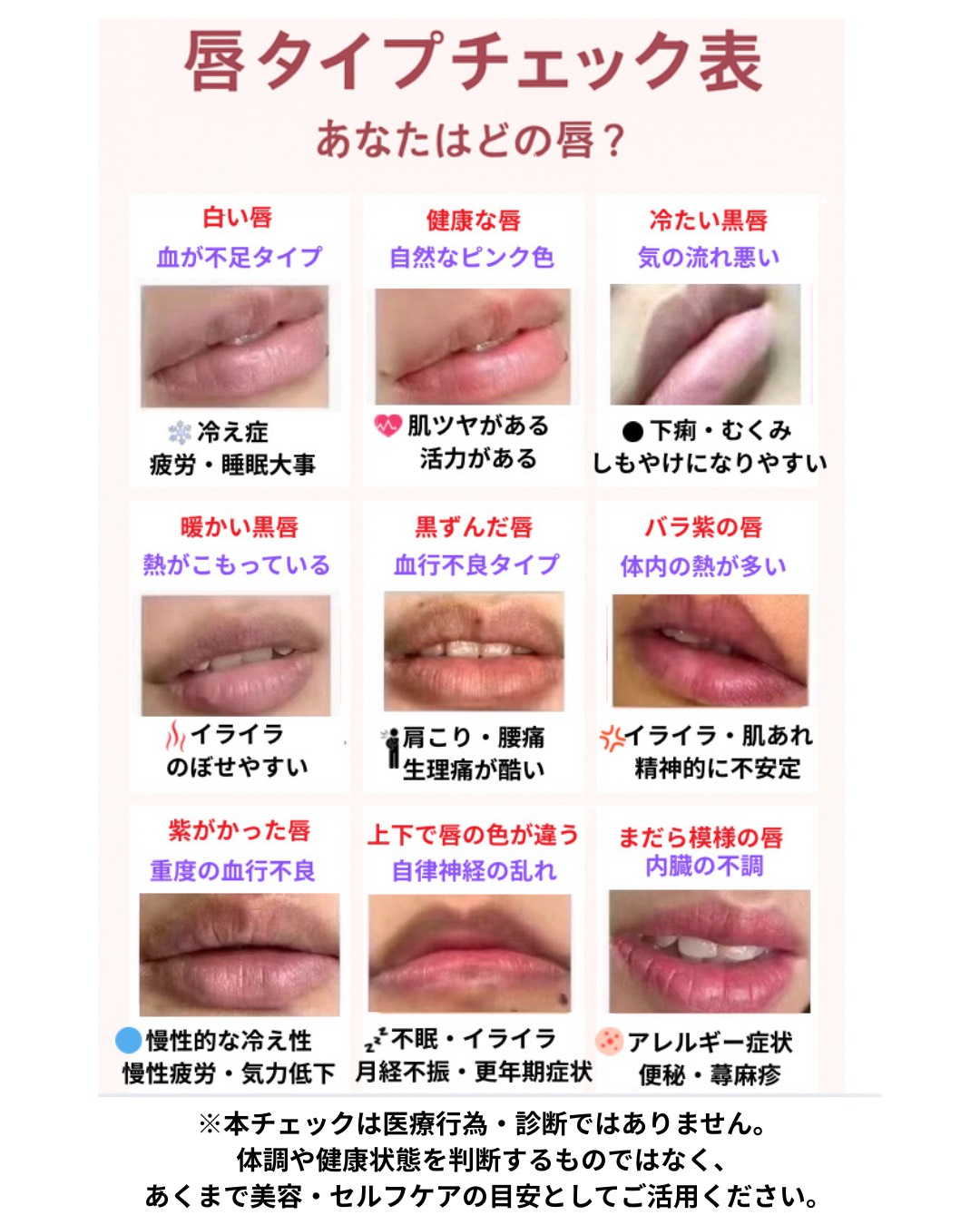 セルフチェック